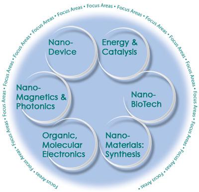 Area of Focus