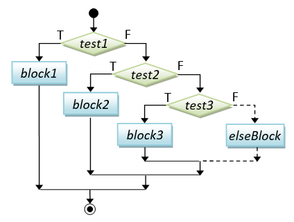 H c c flows. If c++. If else c++ 100-80=a. If else c++ 100-80=a 79-60=b 59-0=c. Elseif java.