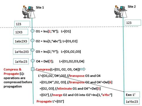 otcompress