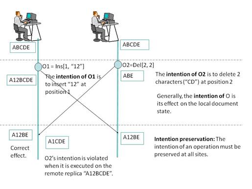 otfaq-ip