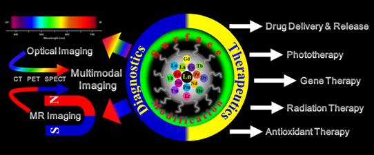 Tan & coworkers graphical abstract JPCC Jun 2014