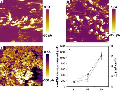 c-AFM-one layer