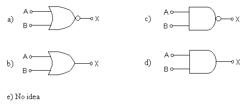 logic gates