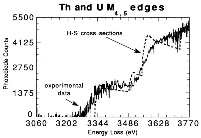 [Figure 1]