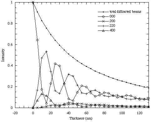 [figure 3]