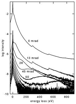 [figure 2]