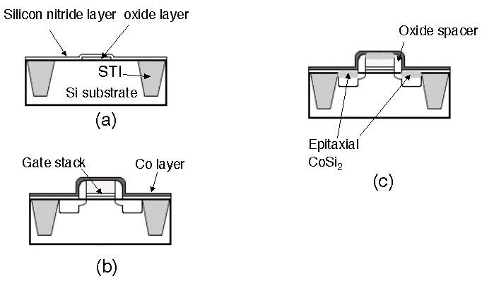 [figure 3]