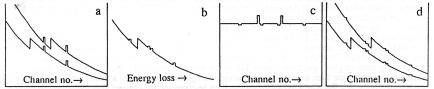 [figure 2]