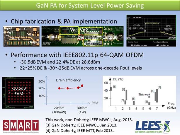 Slide11