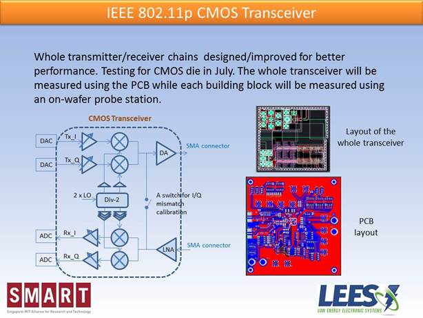 Slide15