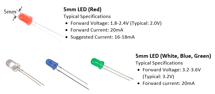 LED Spec