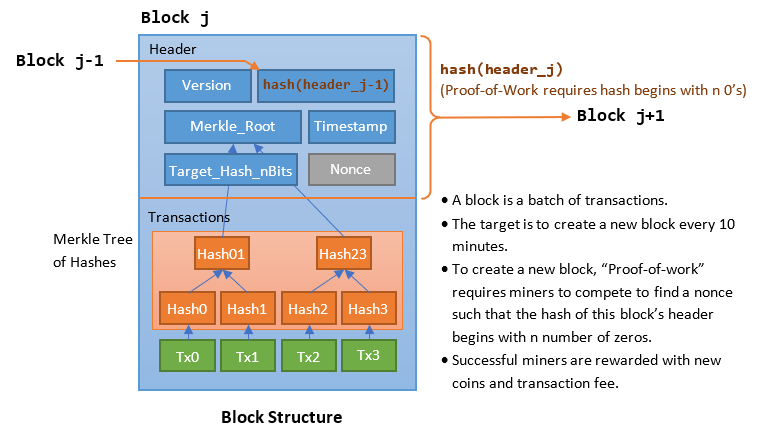 Block structure