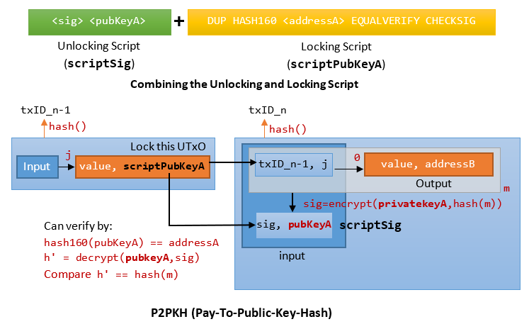 P2PKH