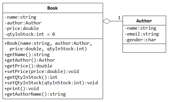 class diagram