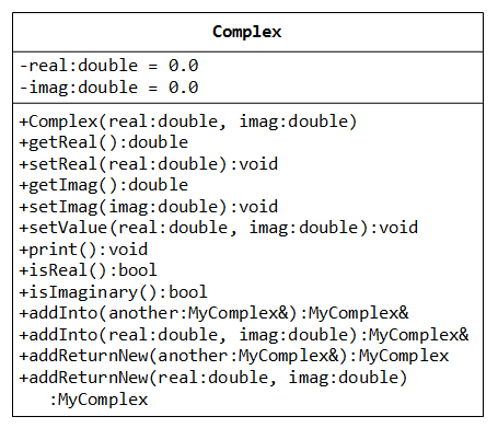 class diagram