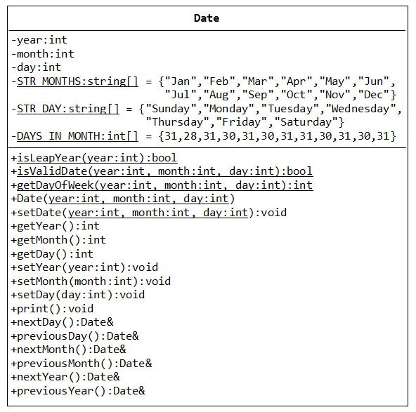 class diagram