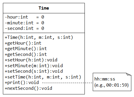 class diagram