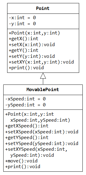 ClassDiagram_MovablePoint.png