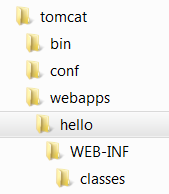 TomcatWebappHello.png