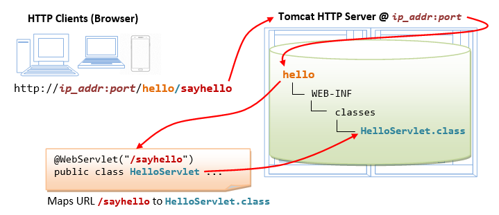 TomcatWebappHelloServlet.png