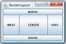 AWT_BorderLayout.gif