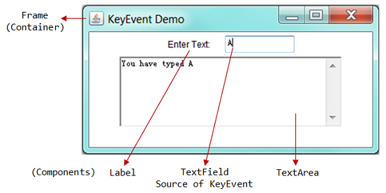 AWT_KeyEventDemo.png