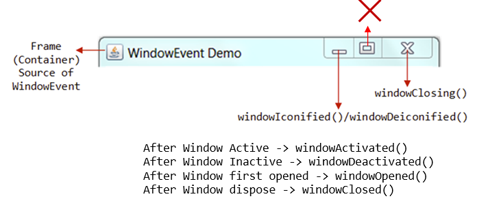 AWT_WindowEventDemo.png