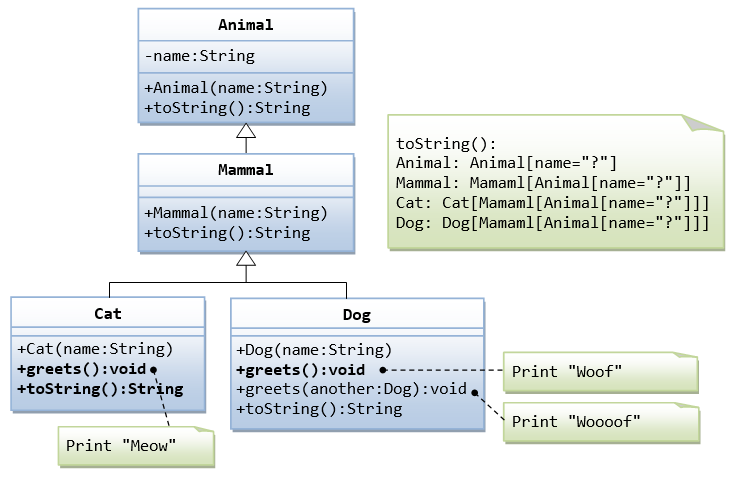 ClassAnimalInheritance.png