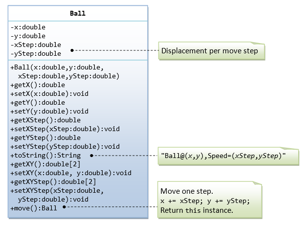 class diagram