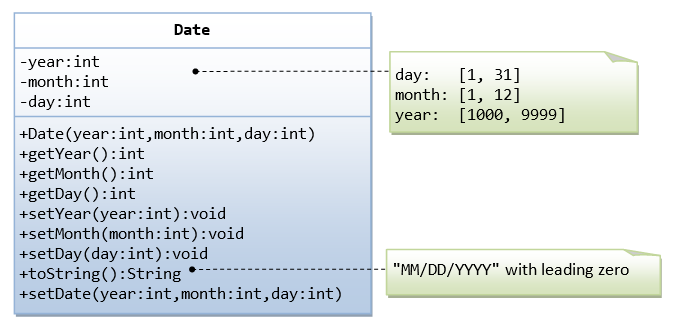 class diagram