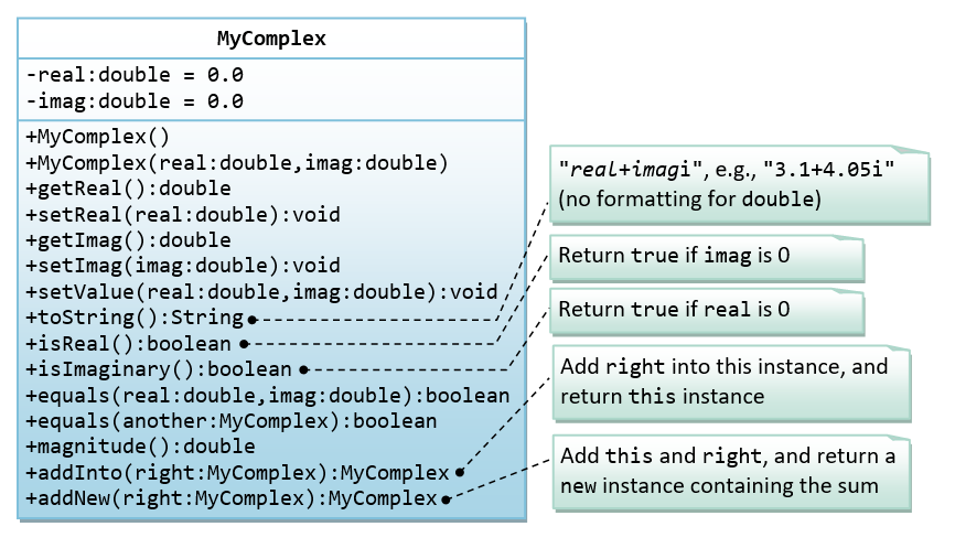 ClassMyComplexJava.png