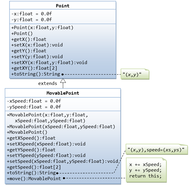ClassPointMovablePointJava.png