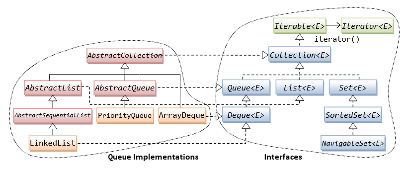 queue implementation