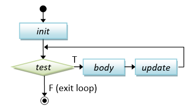 Flowchart_For.png