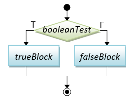 Flowchart_IfElse.png