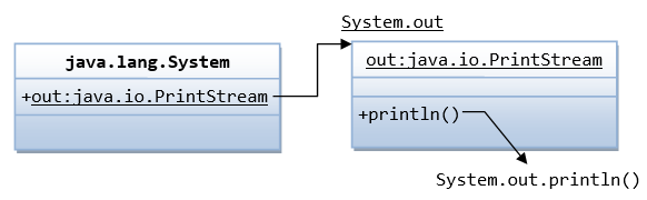OOP_SystemOutPrintln.png