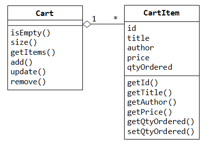 ServletCS2_Cart.png