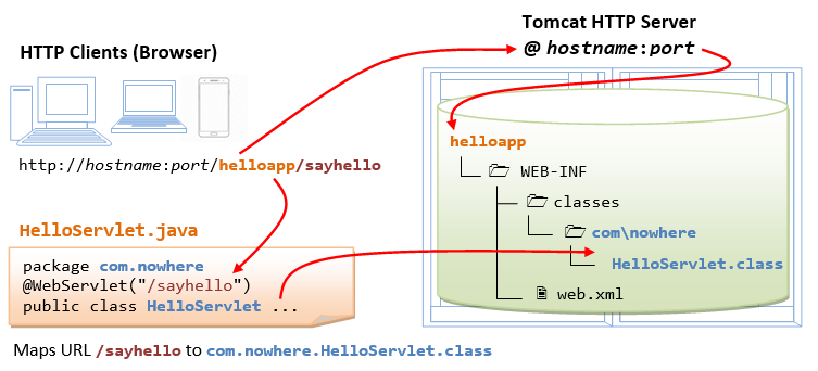 Servlet_HelloServletURL.png