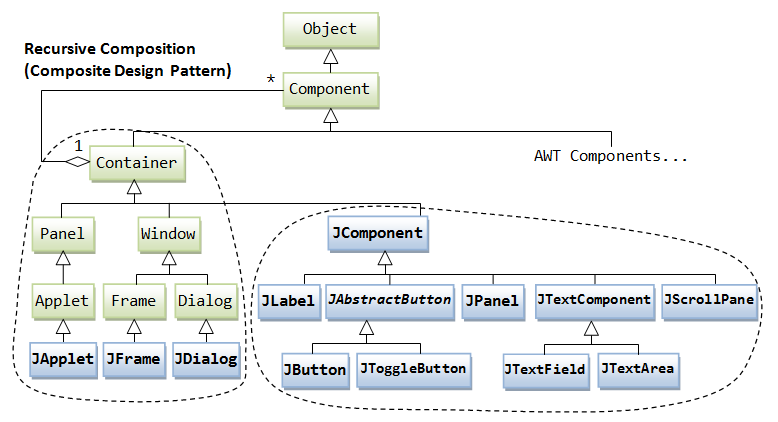 Swing_ClassDiagram.png