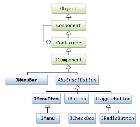 Swing_JMenuBarClassDiagram.png