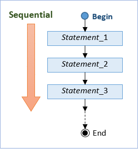 flow_sequential.gif