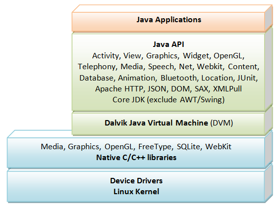 How To Install Android Ide And Sdk And Get Started With Android Programming