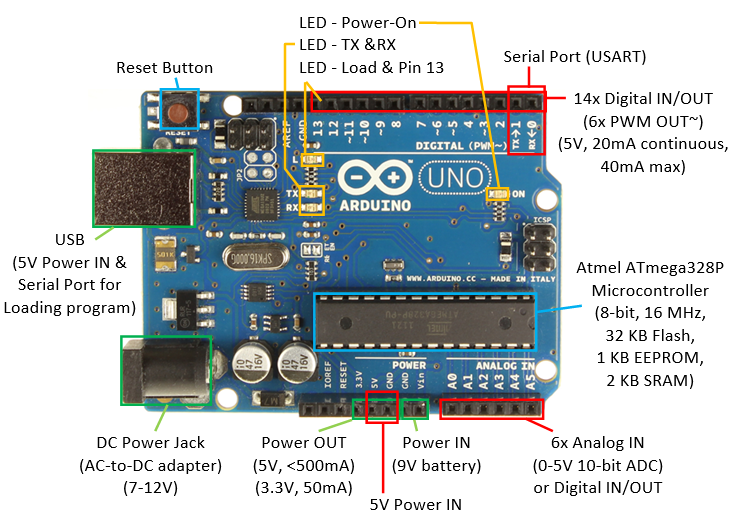 arduino uno board datasheet