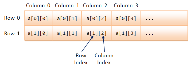 How to dinamically group multiple lines of strings and how to read