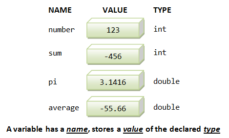 My first C program!