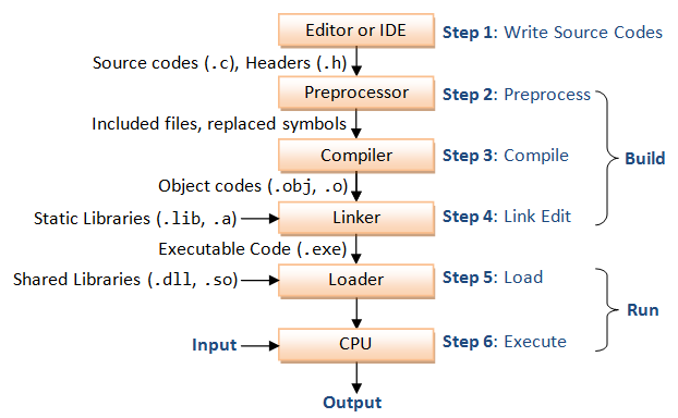 C Program which prints itself