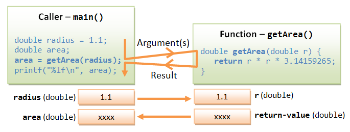 Exercise 1: Write a function that creates an n by n