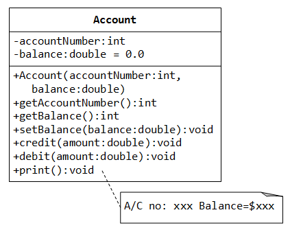 Object Oriented Programming Oop In C