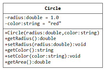 Object-oriented Programming (OOP) in C++