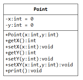 Operator Overloading Like most languages, C++ supports a set of